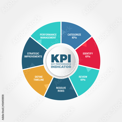 Key Performance Indicator KPI Process