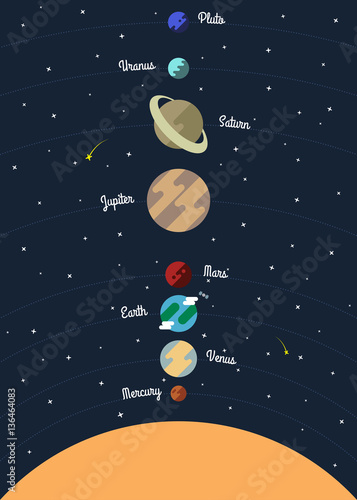 Planets solar system flat design, vector illustration