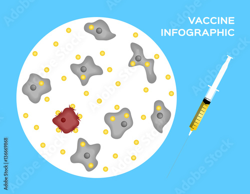 vaccine killing a bacteria and virus vector