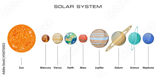 Vector solar system with planets