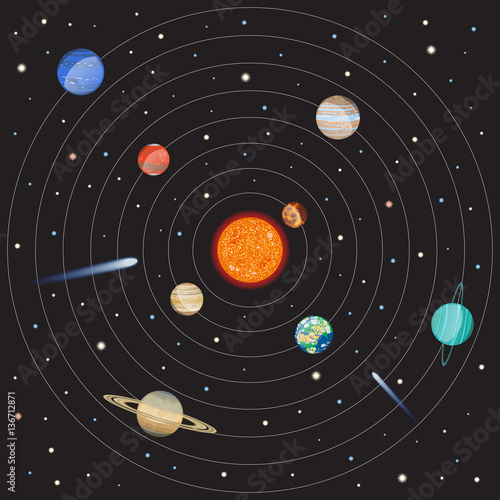 Vector solar system with planets