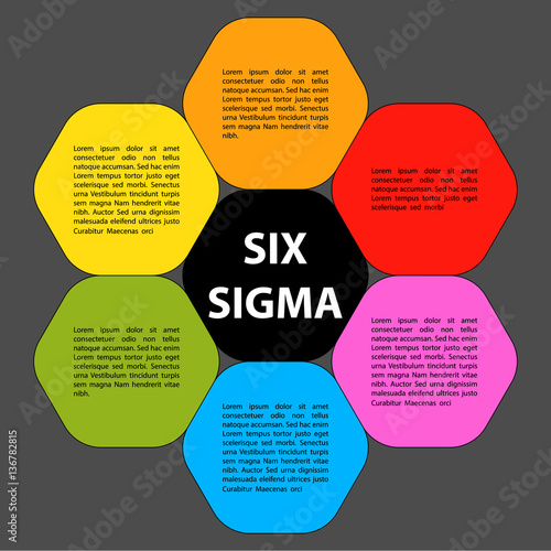 Six sigma strategy background