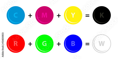 Additive and subtractive color - rgb and cmyk