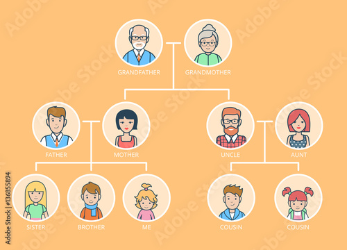Linear Flat Genealogy. Family Tree parents, children vector.