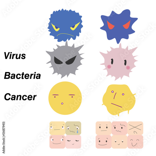Virus_Bacteria_Cancer