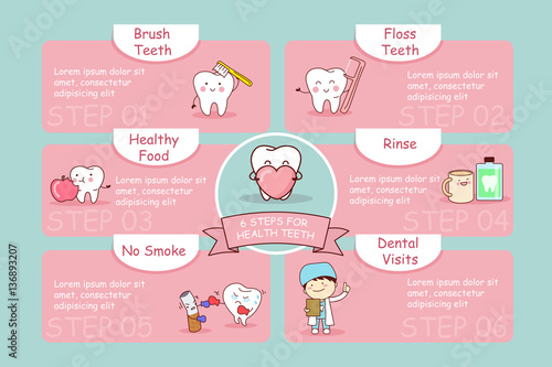 tooth with 6 steps health