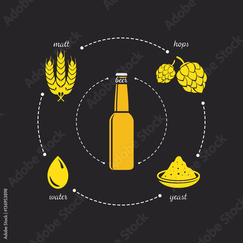 beer purity law icon with malt, hops, yeast and water