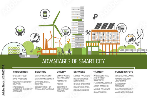 smart city flat. cityscape background with different icon and elements. mobile phone control