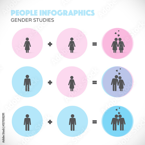 Gender studies infographics. Homosexual & heterosexual couples in modern flat design style.