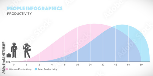 Woman and Man productivity comparison. People infographics in modern flat design style.