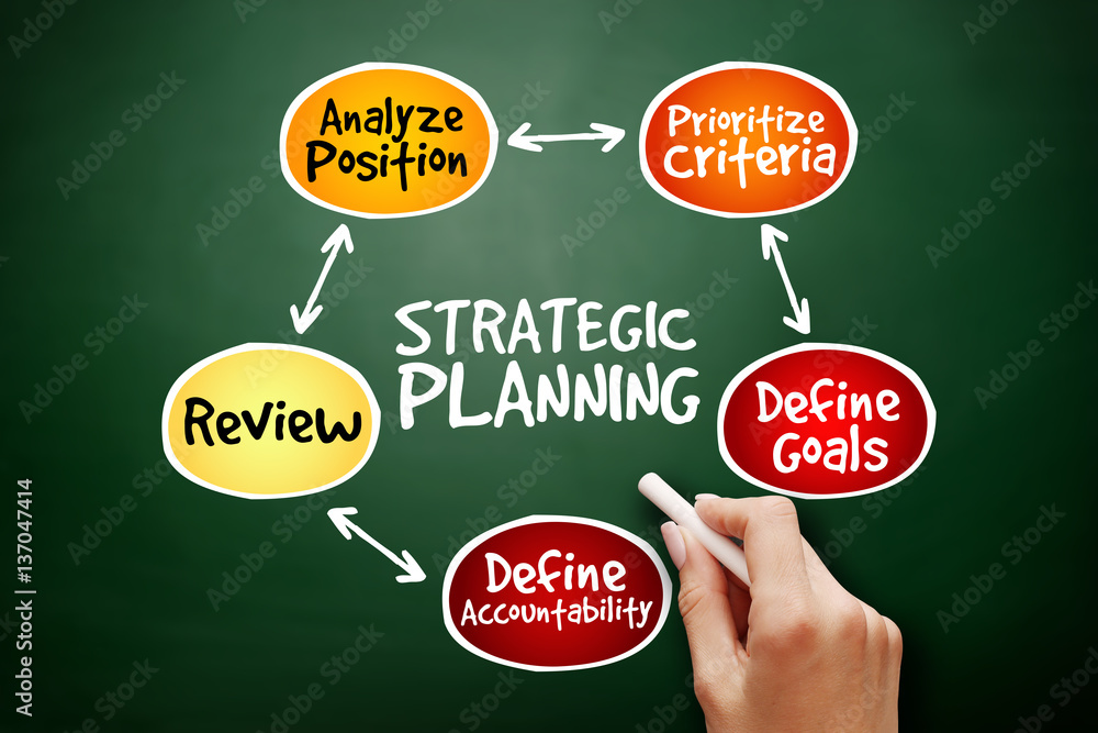 Strategic Planning mind map flowchart business concept for presentations and reports on blackboard Strategic Planning mind map flowchart business concept for presentations and reports on blackboard