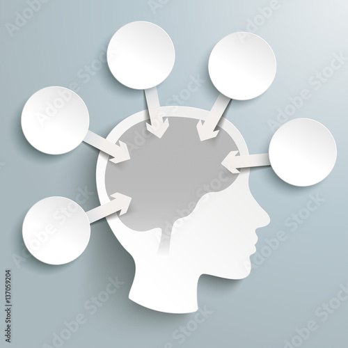Human Head Brain 5 Circles Arrows Infographic