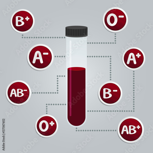 Blood types. Test tube with blood. photo