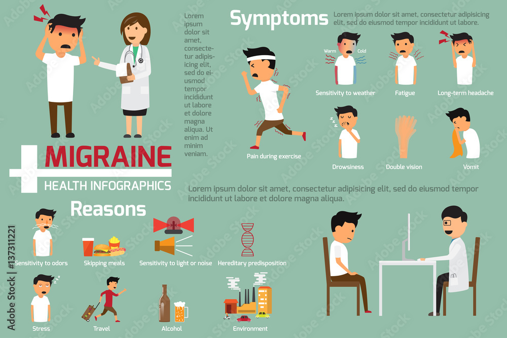 Migraine headaches infographics. this graphics presenting symptoms of migraine. vector illustration. Migraine headaches infographics. this graphics presenting symptoms of migraine. vector illustration.