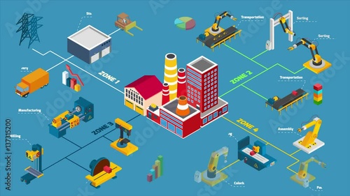 Robotic factory manufacturing process video animation footage