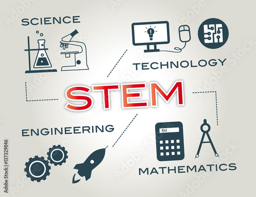 STEM education word and icons