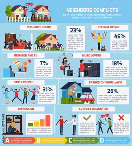 Neighbor Conflicts Infographic Set 