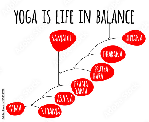 yoga is life in balance