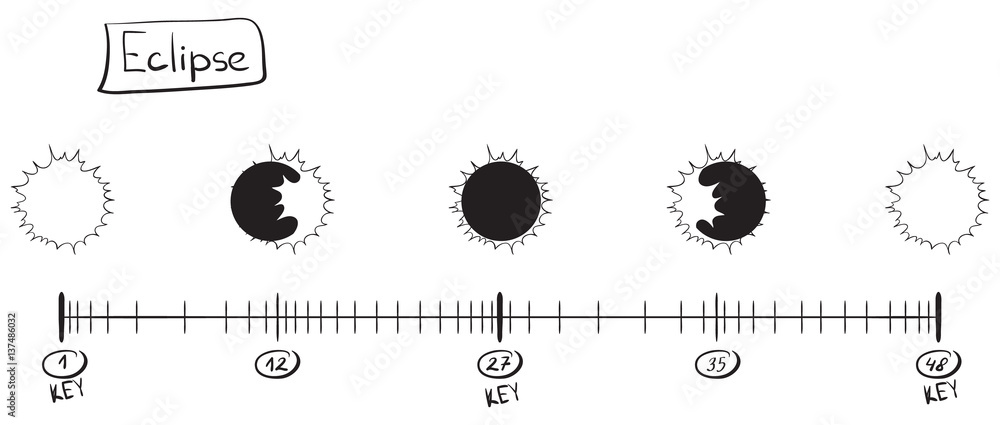 Sketch showing timeline of cluster 1  Download Scientific Diagram