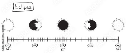 Storyboard animation of the eclipse. Sketch on the timeline photo