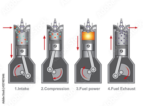4 piston stroke engine combustion.