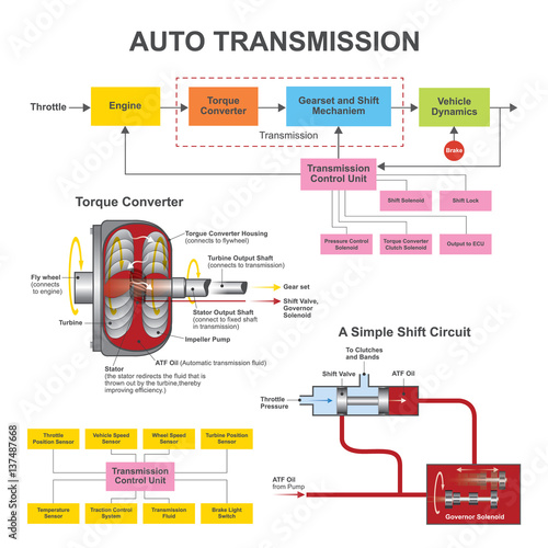 Automatic Transmission.