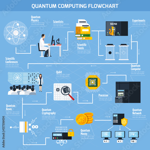 Quantum Computing Flat Flowchart