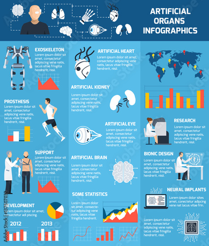 Bionic Artificial Organs Infographics