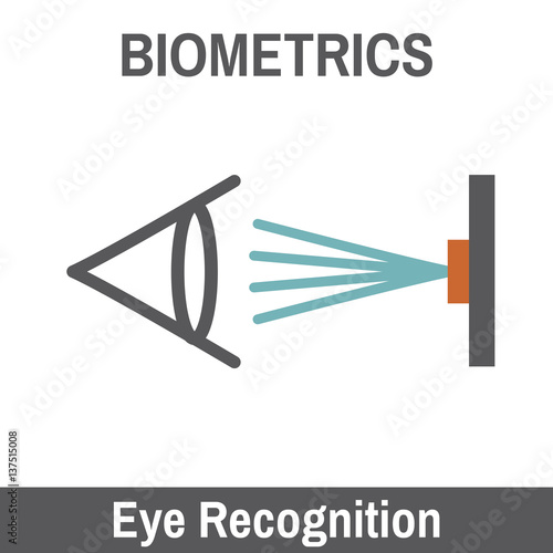 Biometric Scanning