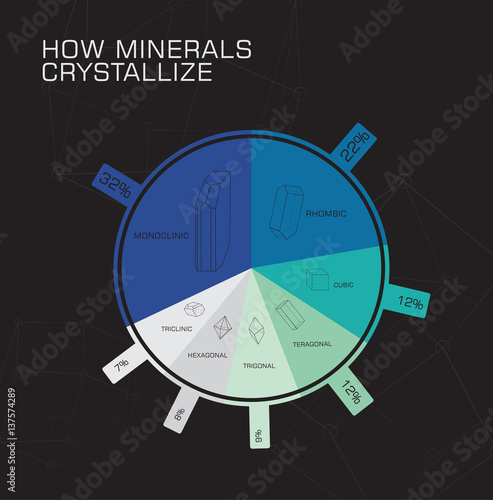  How minerals crystallize