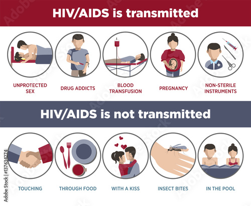 HIV and AIDS transmission poster of infographic logotypes