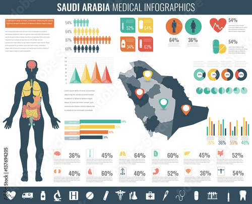 Saudi Arabia Medical Infographic set with charts and other elements. Vector