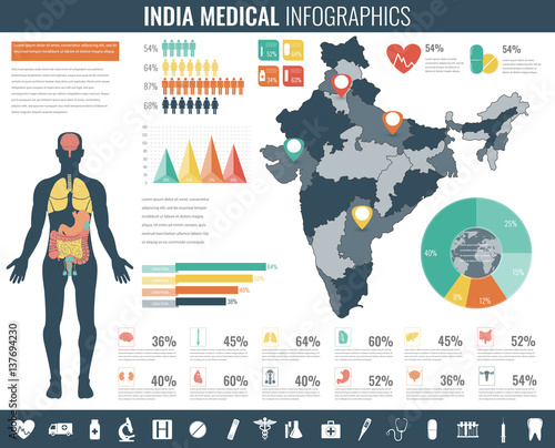 India Medical Infographic set with charts and other elements. Vector