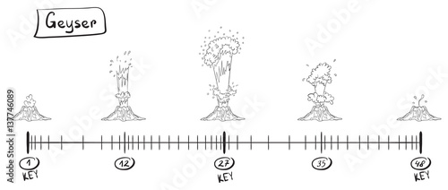 Storyboard animation explosion. Sketch on the timeline