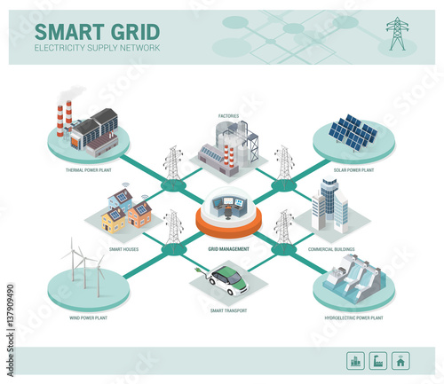 Smart grid and power supply