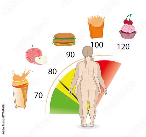 silhouette fat and slim woman, before and after weight loss. foods that help gain or lose weight. vector illustration.