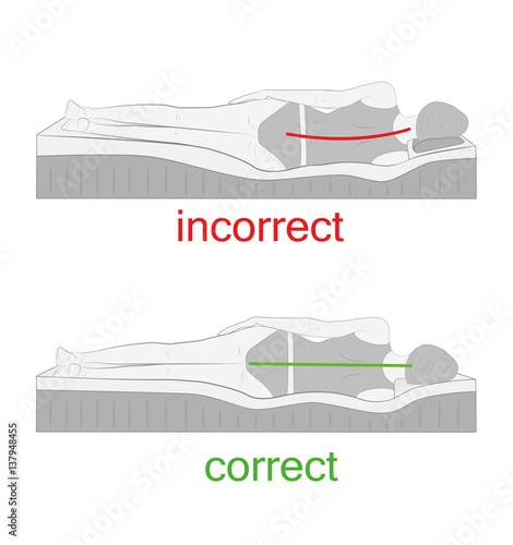 correct and incorrect sleeping position on her side. vector illustration.