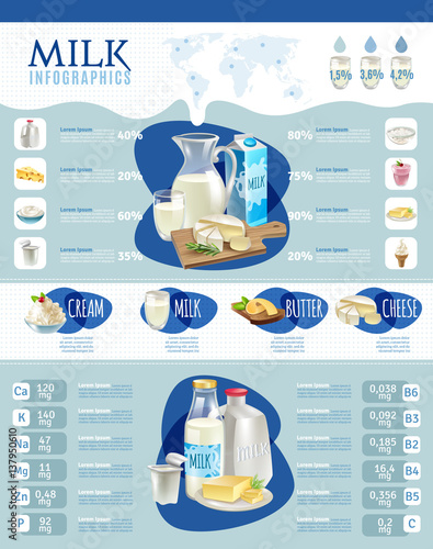 Dairy Products Infographic Set