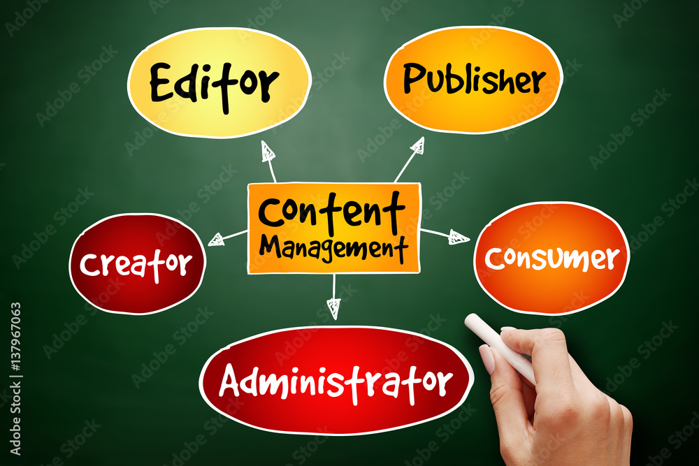 Content Management contributor relationships mind map flowchart business concept for presentations and reports on blackboard Content Management contributor relationships mind map flowchart business concept for presentations and reports on blackboard