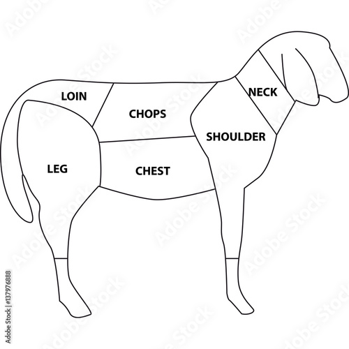 tagli agnello