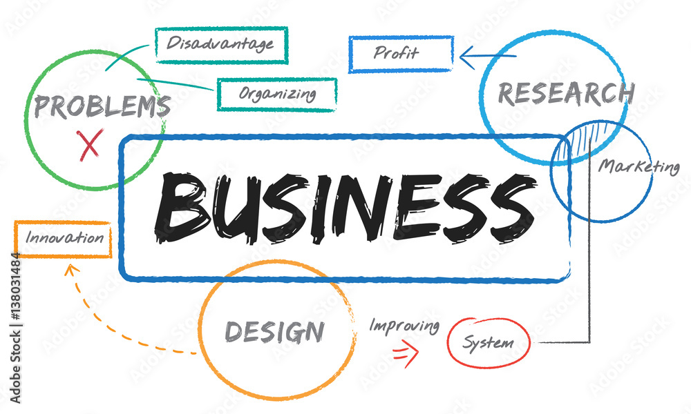 Business planning process diagram chart Business planning process diagram chart