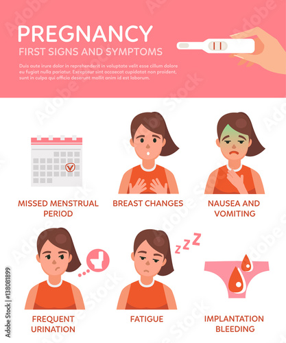 Pregnancy symptoms