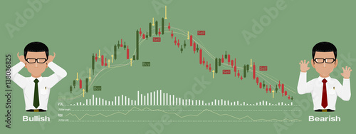 Stock chart show Bullish trend and Bearish trend
