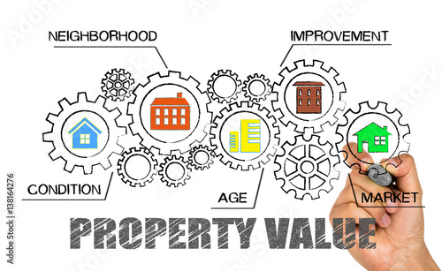 property value concept