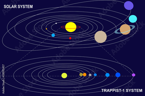 Comparison of dimension: the seven planets of TRAPPIST-1 could fit inside the orbit of Mercury, in the inner Solar System.