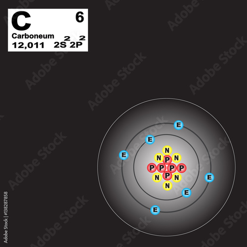 the structure of the nucleus of an atom of carbon