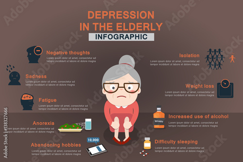 healthcare infographic about depression in the elderly recognize the signs.