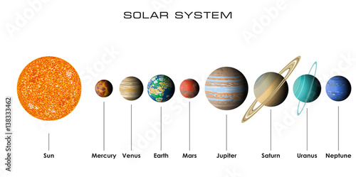 Vector illustration of our Solar System with gradient planets on white background