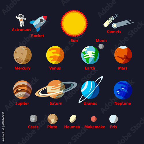 Vetor Do Stock Solar System Objects Flat Style Set The Names Of The Planets And Small Planets Such As Ceres Pluto Haumea Makemake Eris Adobe Stock Vetor Do Stock Solar System Objects Flat Style Set The Names Of The Planets And Small Planets Such As Ceres Pluto Haumea Makemake Eris Adobe Stock