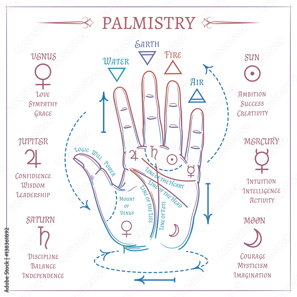 точки органов на стопе: 8 тыс изображений найдено в Яндекс.Картинках